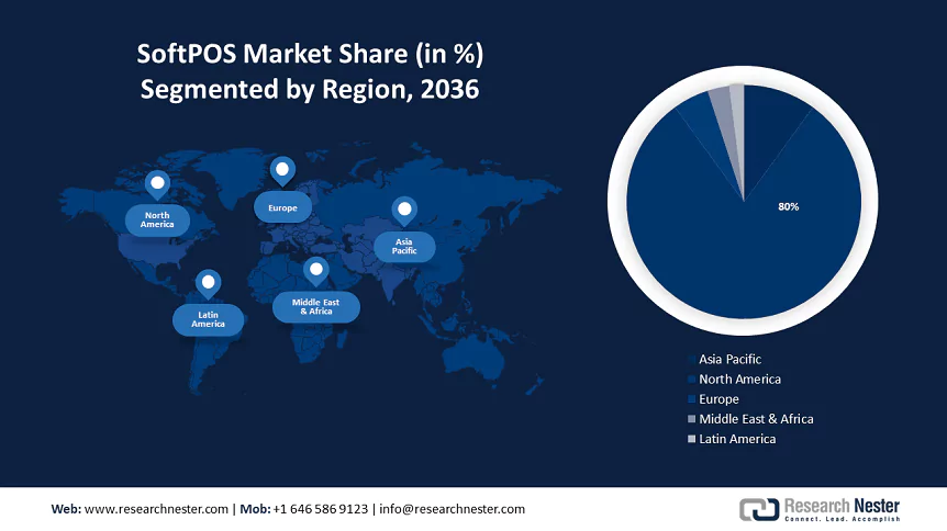 SoftPOS Market Size